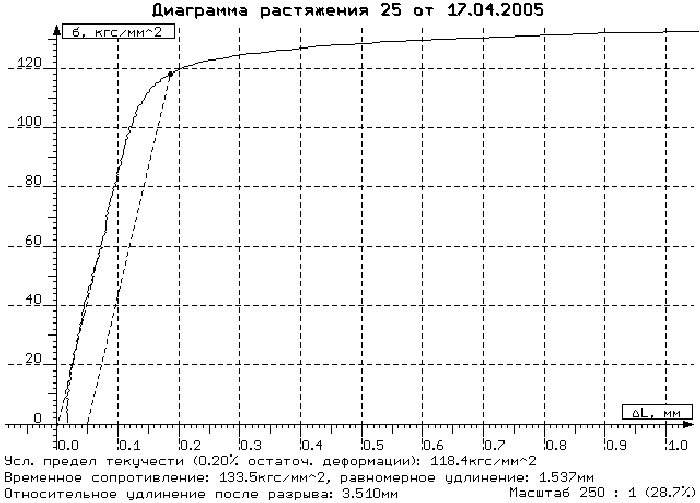   TR4-18